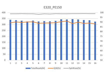 RUN起來(lái)，RUN更快｜MGISEQ-2000RS 高通量快速測(cè)序試劑套裝火熱上市